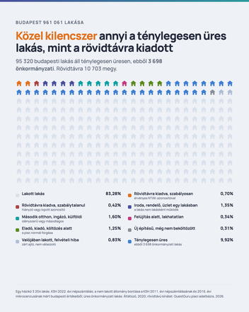 A háromszáz házikós ábra előnézete